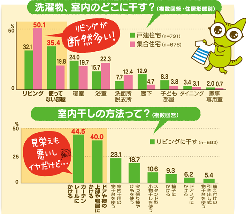 物干スペース　　家族の日常の生活　洗濯物を干す