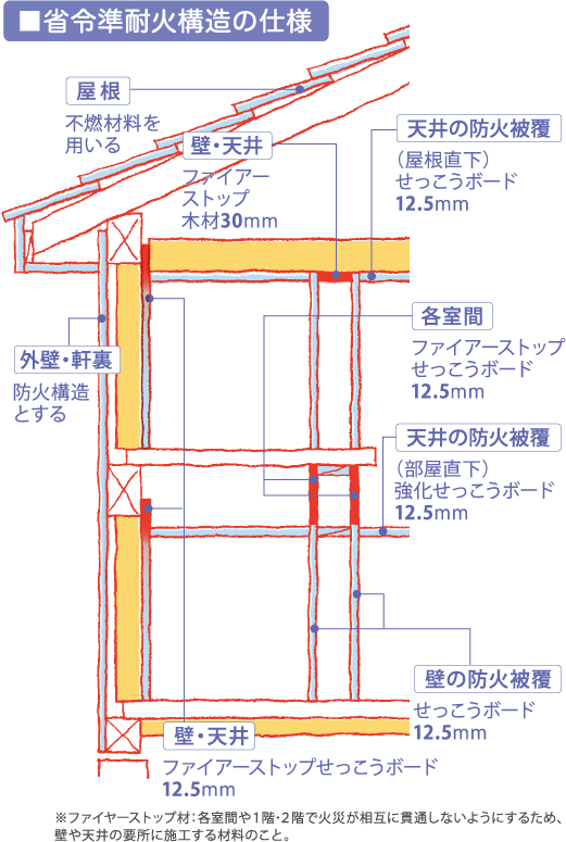 安心の定価販売 プラスワイズ建築V-RECS SG 制震ダンパー用 省令準耐火グラスウール 163000 カネシン アミ