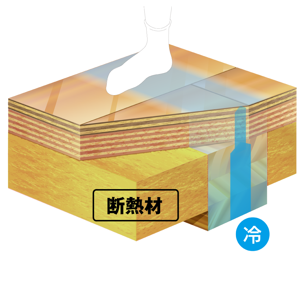 イメージ：一般的な床断熱
