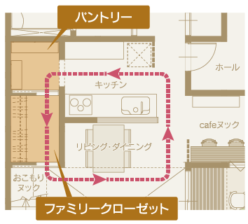 ファミリークローゼット