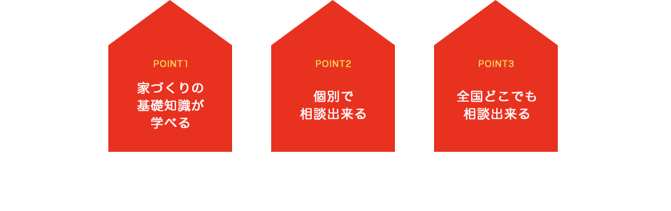 家づくりの基礎知識が学べる 個別で相談できる 全国どこでも相談できる