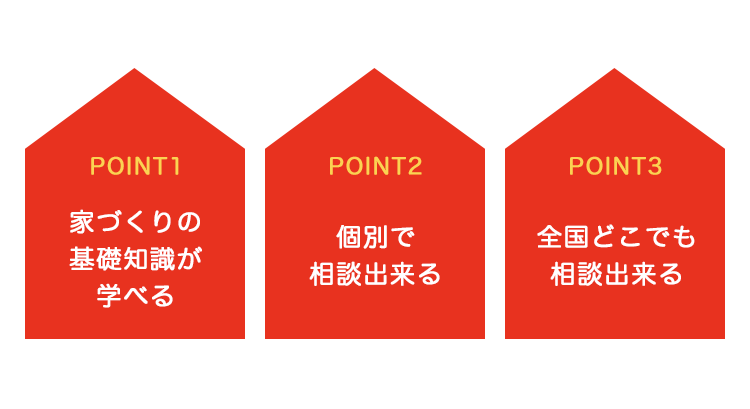 家づくりの基礎知識が学べる 個別で相談できる 全国どこでも相談できる