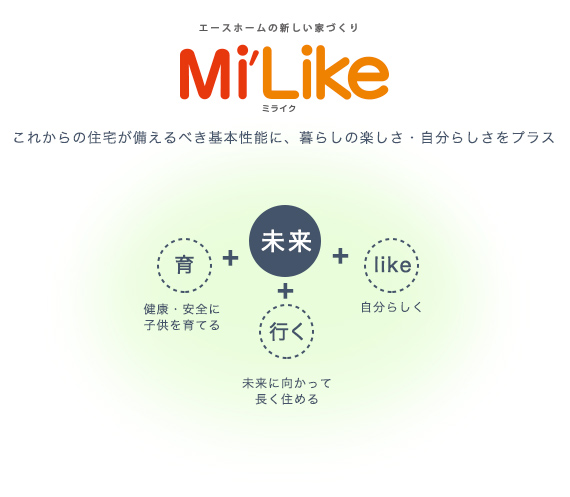 エースホーム次世代コンセプト Mi'Like ミライク これからの住宅が備えるべき基本性能に、暮らしの楽しさ・自分らしさをプラス