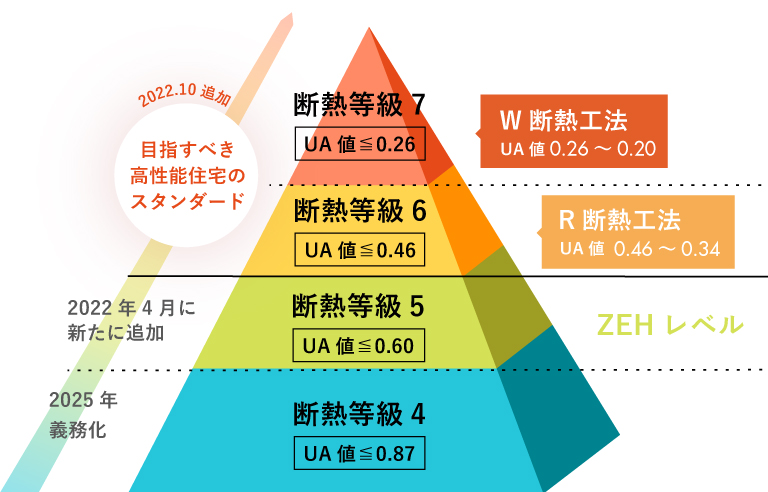 断熱性能