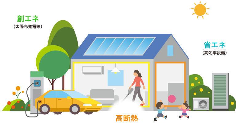 創エネ・省エネ・高断熱の画像