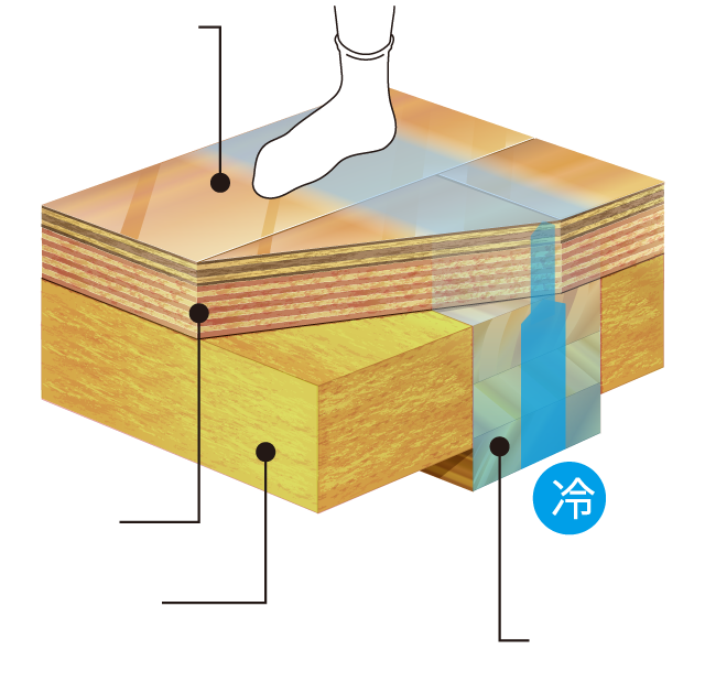 一般的な床断熱の画像
