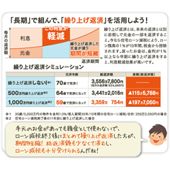 家づくりはまず資金計画・住宅ローンから考えよう【後編】