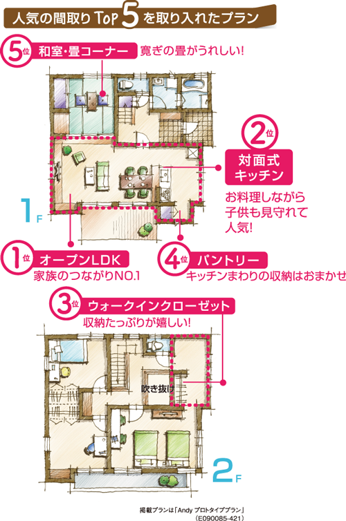 人気の間取りで理想の注文住宅が完成