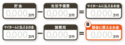 生活予備費　諸費用　頭金　家を購入する