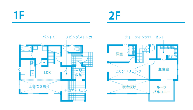 間取り図XOXO