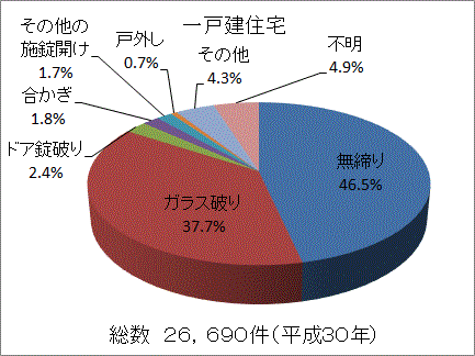 無締り　ガラス割り