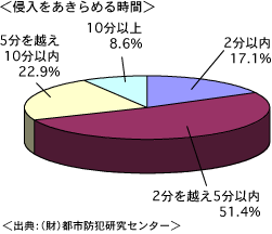 三和建設静岡　地域密着　不動産　土地　注文住宅　快乾空間®