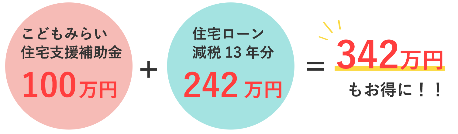 342万円もお得に！