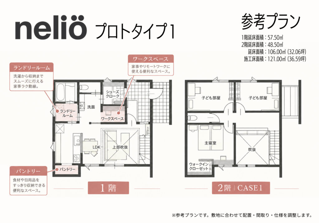 nelio プロトタイプ1 参考プラン